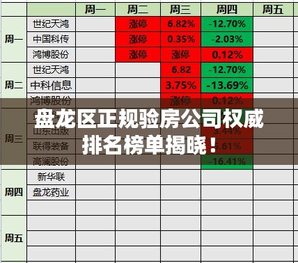 盤(pán)龍區(qū)正規(guī)驗(yàn)房公司權(quán)威排名榜單揭曉！