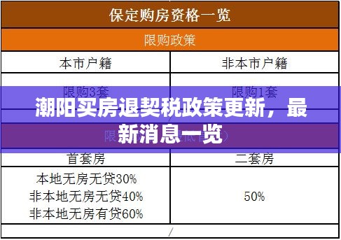 潮陽買房退契稅政策更新，最新消息一覽