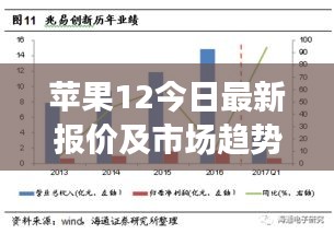 蘋果12今日最新報價及市場趨勢深度解析