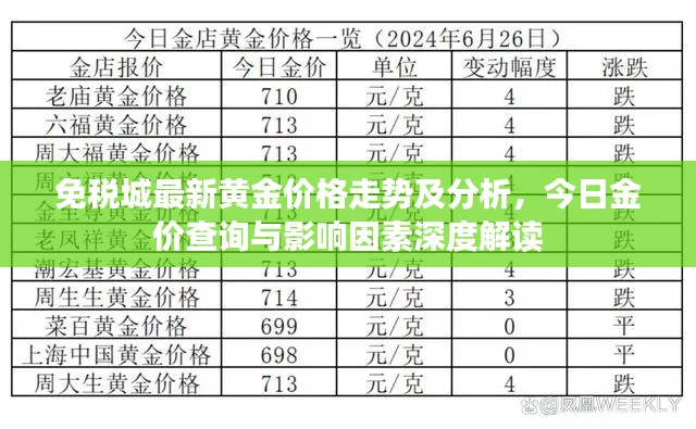 免稅城最新黃金價(jià)格走勢(shì)及分析，今日金價(jià)查詢與影響因素深度解讀