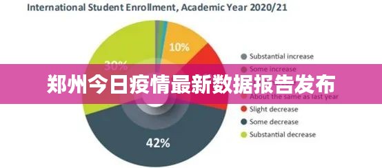 鄭州今日疫情最新數(shù)據(jù)報告發(fā)布