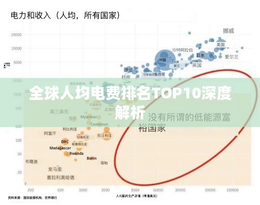 全球人均電費(fèi)排名TOP10深度解析