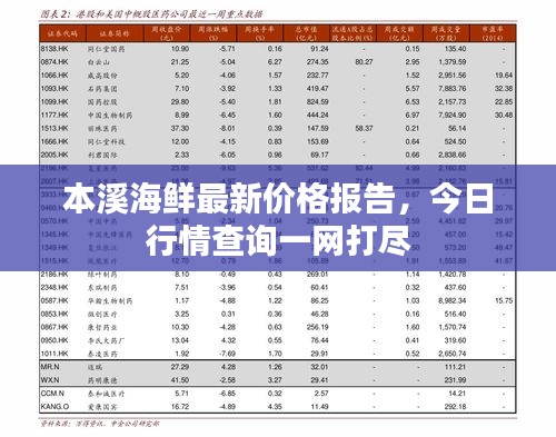 本溪海鮮最新價格報告，今日行情查詢一網(wǎng)打盡