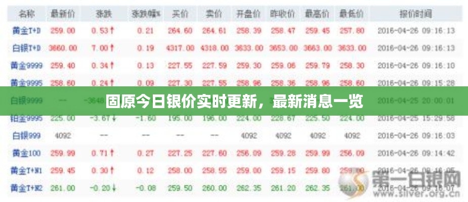 固原今日銀價(jià)實(shí)時(shí)更新，最新消息一覽