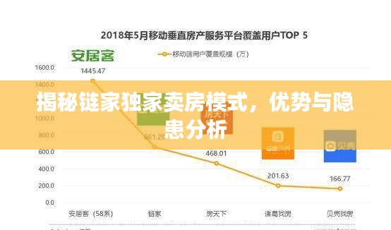 揭秘鏈家獨(dú)家賣房模式，優(yōu)勢(shì)與隱患分析