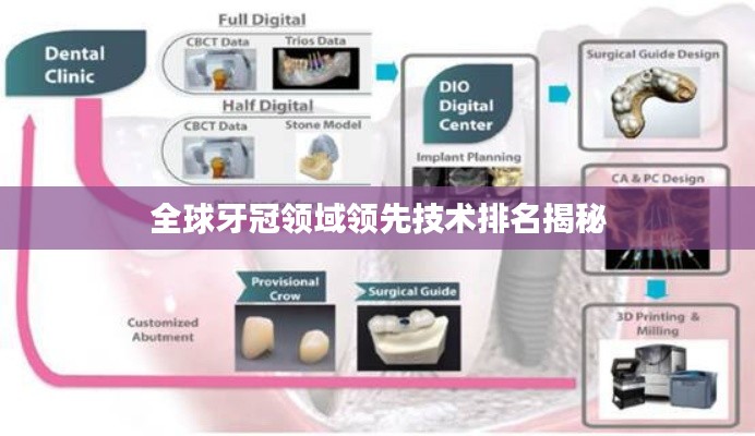 全球牙冠領域領先技術排名揭秘