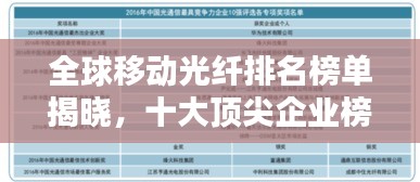 全球移動光纖排名榜單揭曉，十大頂尖企業(yè)榜單