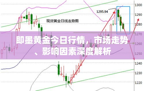 即墨黃金今日行情，市場(chǎng)走勢(shì)、影響因素深度解析