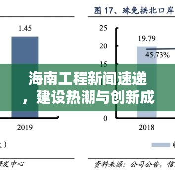 海南工程新聞速遞，建設(shè)熱潮與創(chuàng)新成果齊頭并進