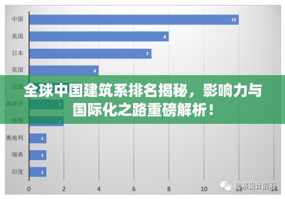 全球中國(guó)建筑系排名揭秘，影響力與國(guó)際化之路重磅解析！