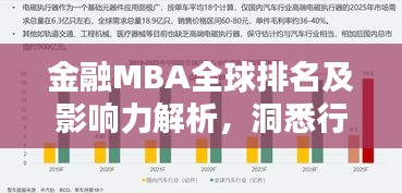 金融MBA全球排名及影響力解析，洞悉行業(yè)趨勢，引領(lǐng)未來商業(yè)領(lǐng)袖之路