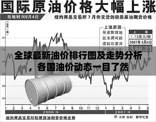 全球最新油價(jià)排行圖及走勢(shì)分析，各國(guó)油價(jià)動(dòng)態(tài)一目了然