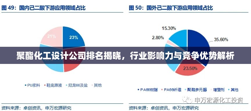 聚酯化工設(shè)計公司排名揭曉，行業(yè)影響力與競爭優(yōu)勢解析