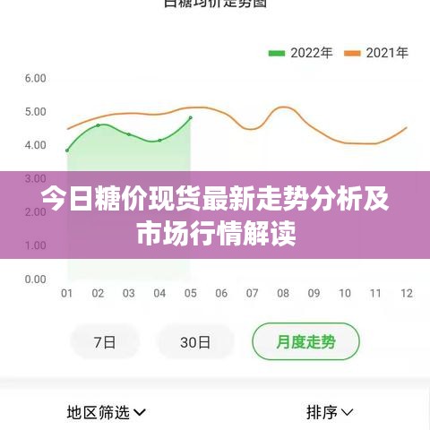 今日糖價(jià)現(xiàn)貨最新走勢(shì)分析及市場(chǎng)行情解讀