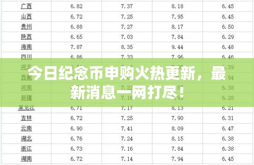 今日紀(jì)念幣申購火熱更新，最新消息一網(wǎng)打盡！