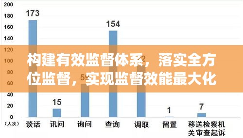 構(gòu)建有效監(jiān)督體系，落實(shí)全方位監(jiān)督，實(shí)現(xiàn)監(jiān)督效能最大化