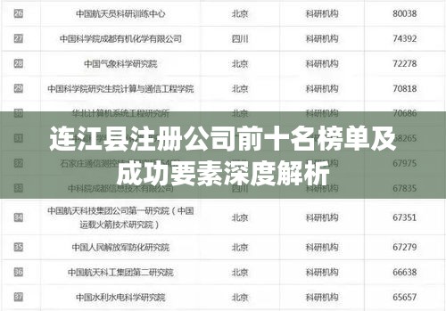 連江縣注冊公司前十名榜單及成功要素深度解析