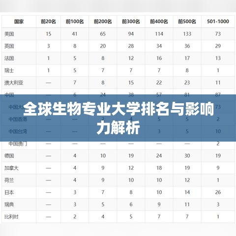 全球生物專業(yè)大學(xué)排名與影響力解析