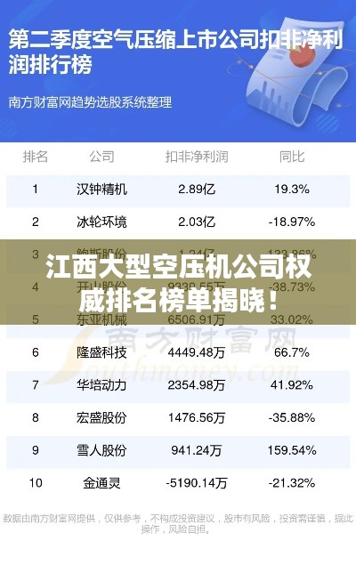 江西大型空壓機公司權(quán)威排名榜單揭曉！