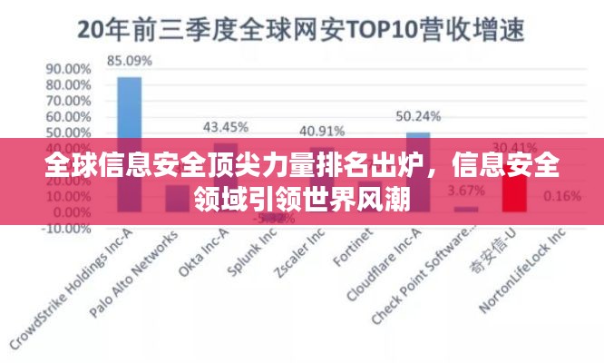 全球信息安全頂尖力量排名出爐，信息安全領(lǐng)域引領(lǐng)世界風(fēng)潮