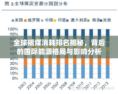 全球褐煤消耗排名揭秘，背后的國(guó)際能源格局與影響分析