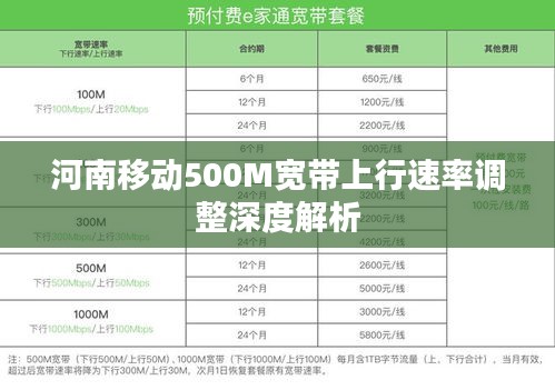 河南移動(dòng)500M寬帶上行速率調(diào)整深度解析