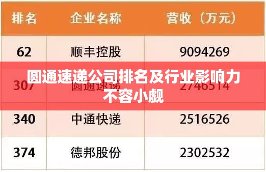 圓通速遞公司排名及行業(yè)影響力不容小覷