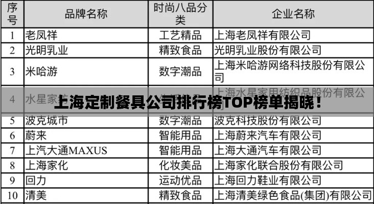 上海定制餐具公司排行榜TOP榜單揭曉！