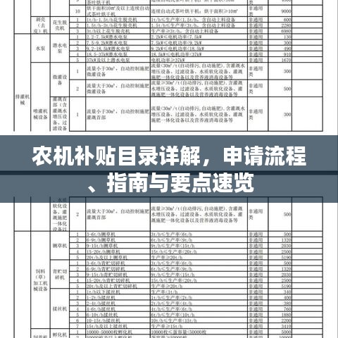 農(nóng)機(jī)補(bǔ)貼目錄詳解，申請(qǐng)流程、指南與要點(diǎn)速覽