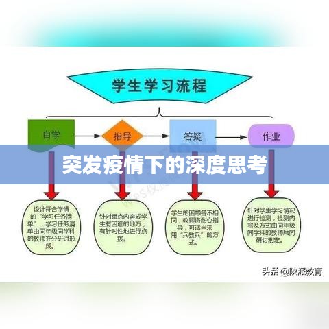 突發(fā)疫情下的深度思考