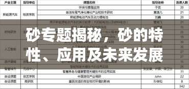 砂專題揭秘，砂的特性、應用及未來發(fā)展趨勢探究