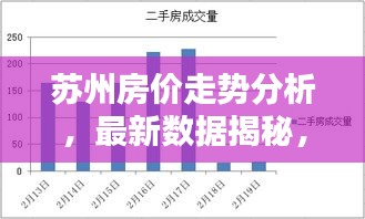 蘇州房?jī)r(jià)走勢(shì)分析，最新數(shù)據(jù)揭秘，百度熱搜榜單必覽！