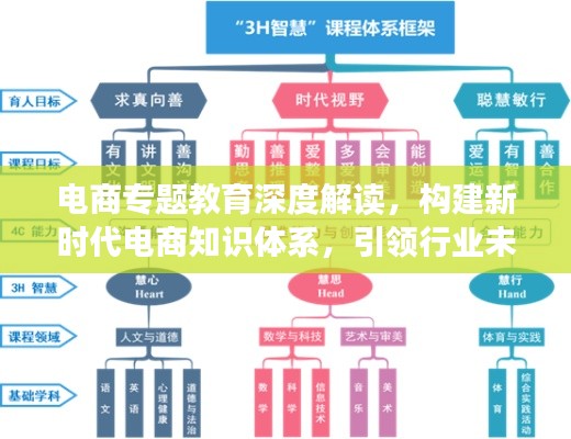 電商專題教育深度解讀，構建新時代電商知識體系，引領行業(yè)未來！