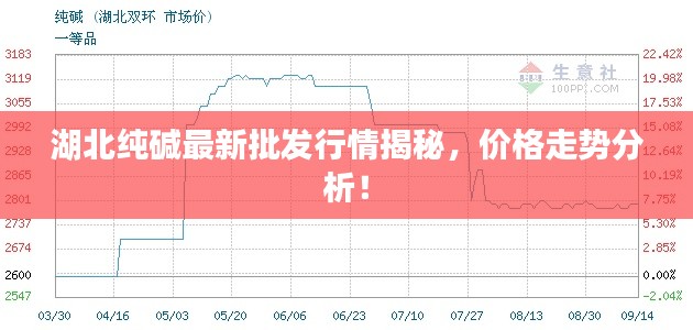 湖北純堿最新批發(fā)行情揭秘，價(jià)格走勢(shì)分析！