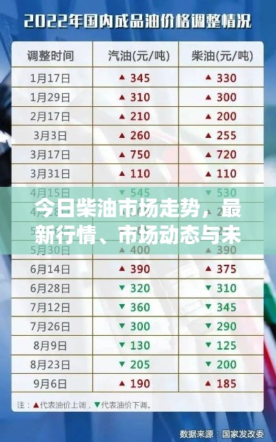 今日柴油市場走勢，最新行情、市場動態(tài)與未來展望