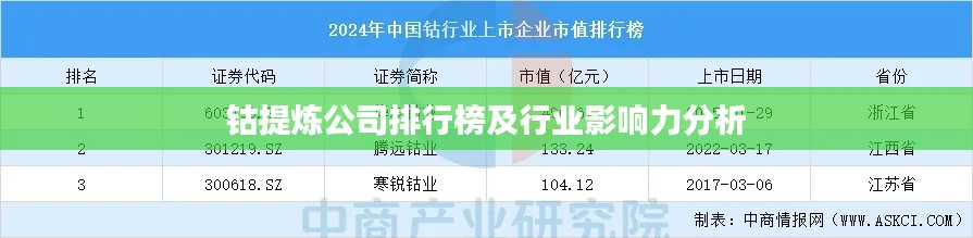 鈷提煉公司排行榜及行業(yè)影響力分析