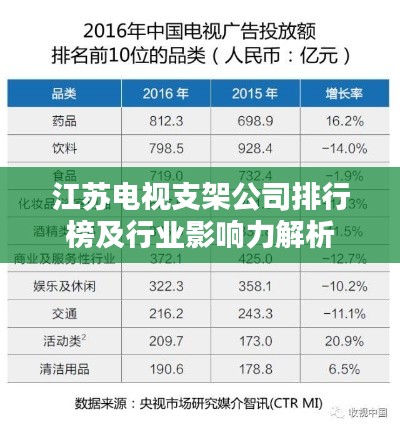 江蘇電視支架公司排行榜及行業(yè)影響力解析