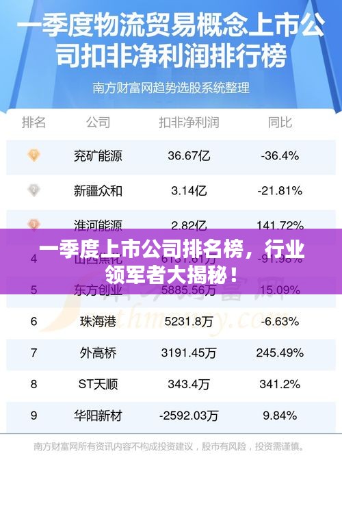 一季度上市公司排名榜，行業(yè)領(lǐng)軍者大揭秘！