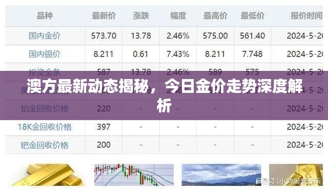 澳方最新動(dòng)態(tài)揭秘，今日金價(jià)走勢(shì)深度解析