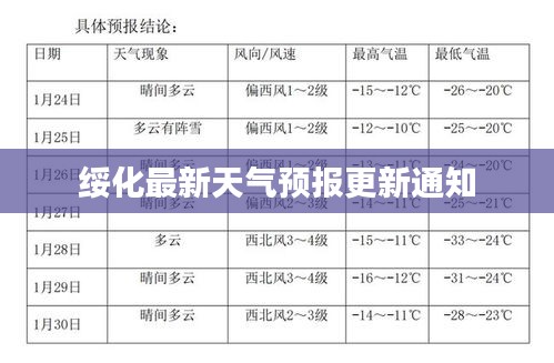 綏化最新天氣預(yù)報(bào)更新通知