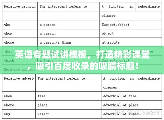 英語(yǔ)專(zhuān)題試講模板，打造精彩課堂，吸引百度收錄的吸睛標(biāo)題！