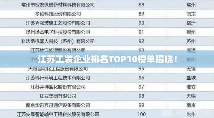 江蘇工裝企業(yè)排名TOP10榜單揭曉！