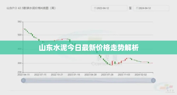 山東水泥今日最新價(jià)格走勢(shì)解析