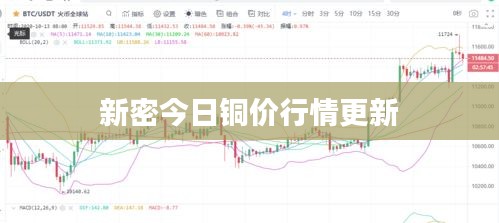 新密今日銅價行情更新