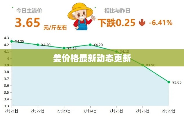 姜價(jià)格最新動(dòng)態(tài)更新