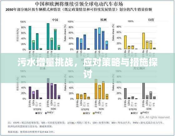 污水增量挑戰(zhàn)，應(yīng)對(duì)策略與措施探討