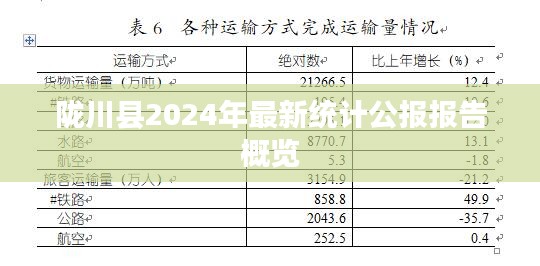 隴川縣2024年最新統(tǒng)計(jì)公報(bào)報(bào)告概覽