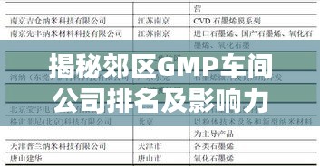 揭秘郊區(qū)GMP車間公司排名及影響力，行業(yè)權(quán)威榜單不容錯(cuò)過