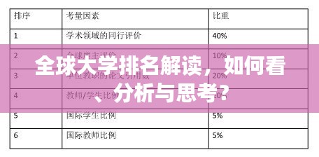 全球大學排名解讀，如何看、分析與思考？