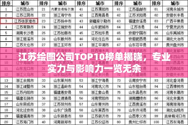 江蘇繪圖公司TOP10榜單揭曉，專業(yè)實(shí)力與影響力一覽無(wú)余